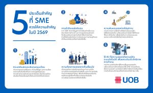 SME ไทยในปี 2569 : จาก “โตเร็ว” สู่ “โตทน” ในเศรษฐกิจที่ไม่แน่นอน